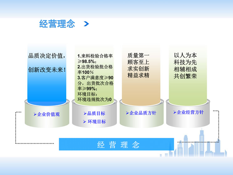 经营理念 经营理念