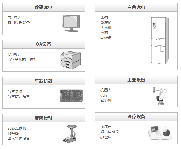 轻触开关应用领域